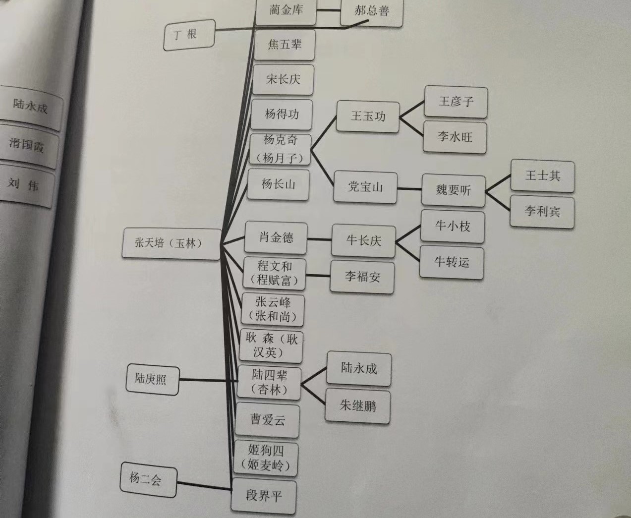 记忆里的传承——河洛大鼓