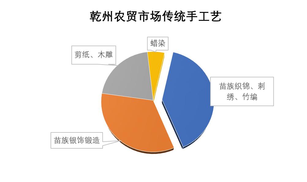 "手艺·乡愁·新生：一场关于根的对话"