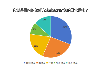 富“农”不迟，从粮开始——乡村振兴背景下，基于肇庆市怀集县保鲜设施建设现状对怀集粮食安全建设发展调研