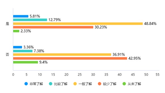 古韵新声，苏州评弹文化薪火相传 ——记南京师范大学“溯古苏韵，评弹遗兴”非遗文化调研普及团队活动