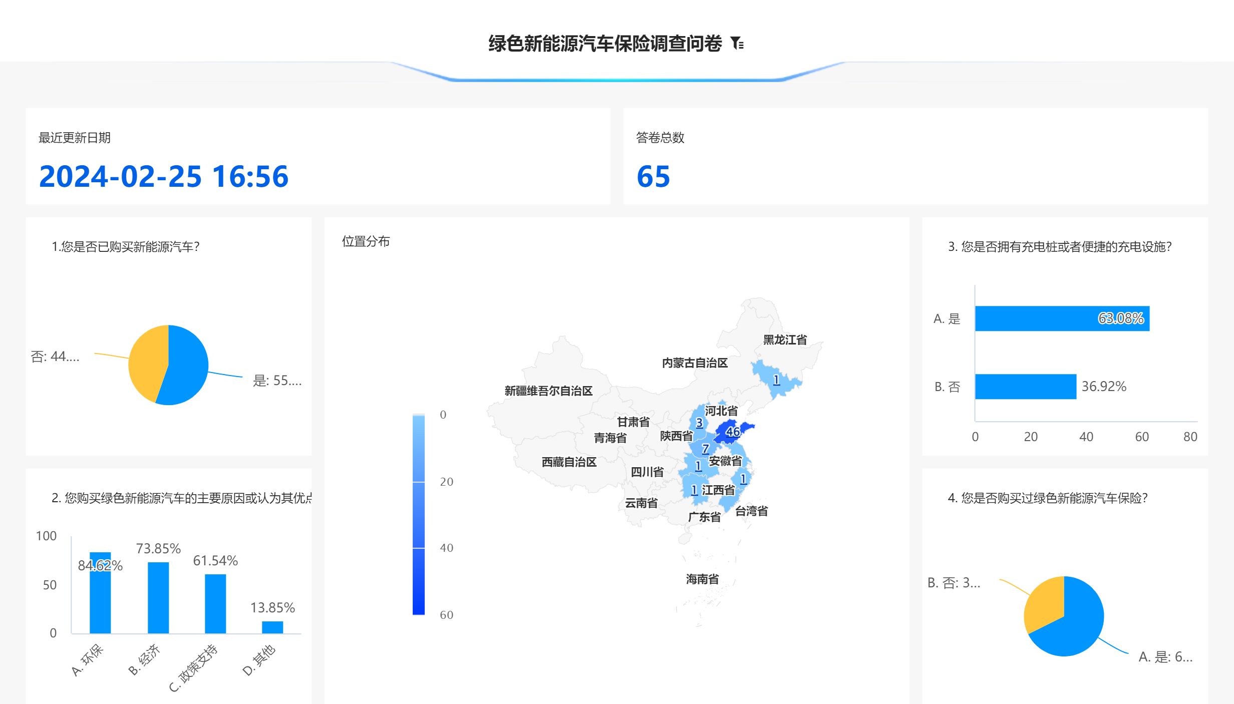 山东大学（威海）有“保”无患调研团完成寒假社会实践