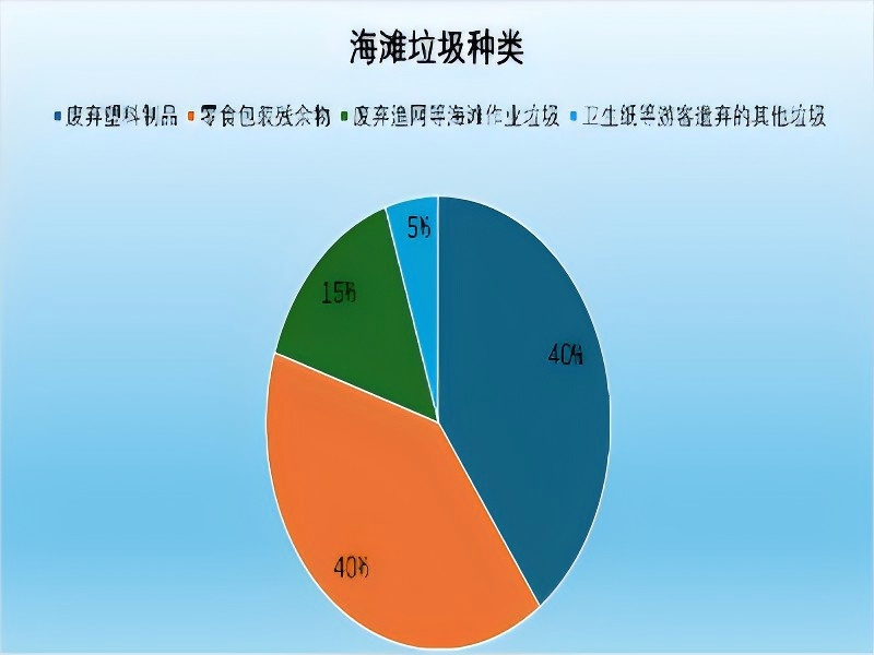 山东大学“澄砂净砾”调研团实地调研有序开展