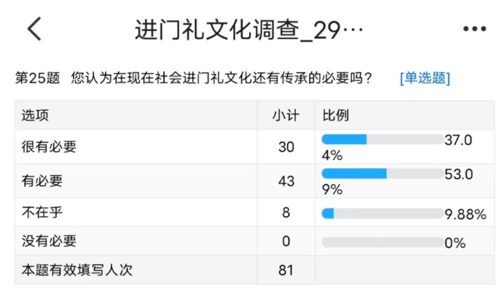 传承门礼文化，筑牢文明根基