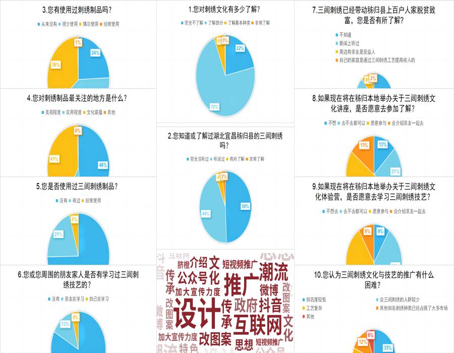 “穿花纳锦”社会实践团队关于“三闾刺绣”文化的调研报告